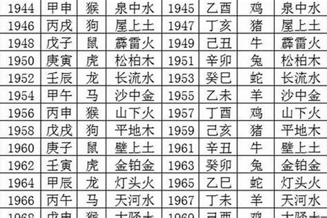 1984年属什么|1984出生属什么生肖查询，1984多大年龄，1984今年几岁